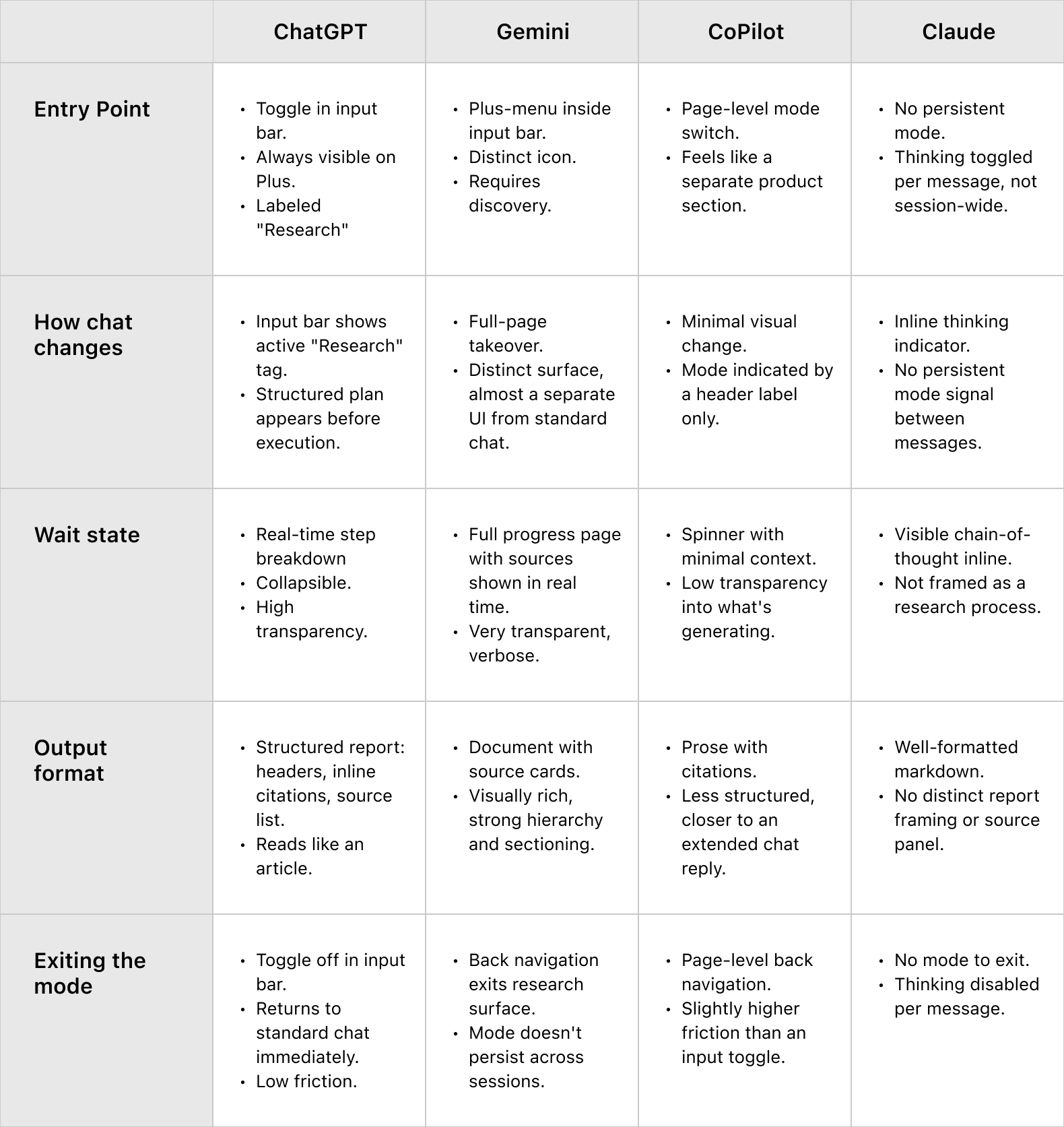 Competitor interaction analysis table