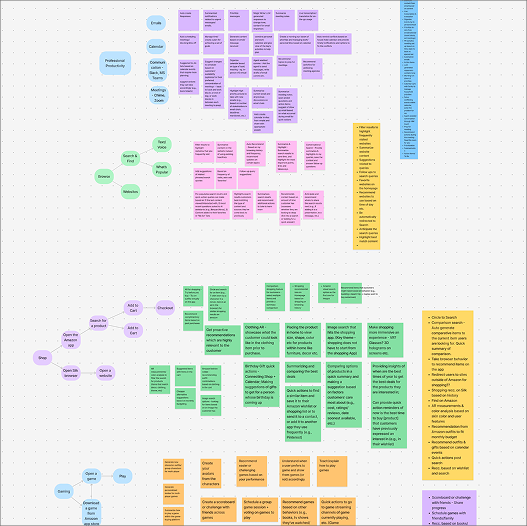 Brainstorming use cases