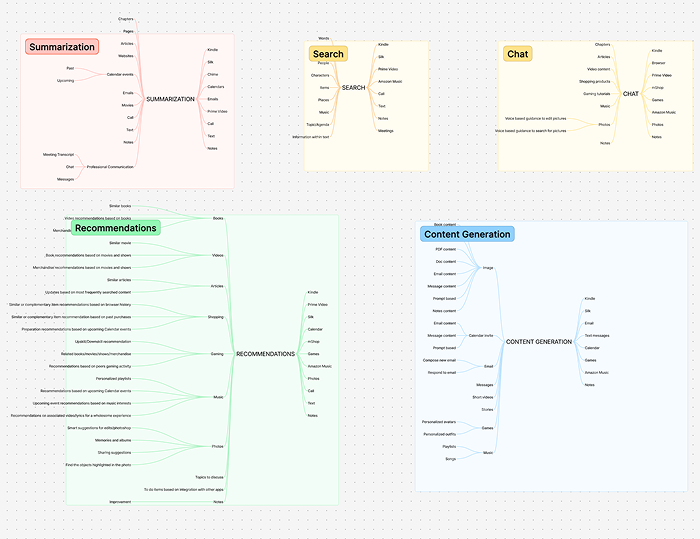 Feasibility mapping