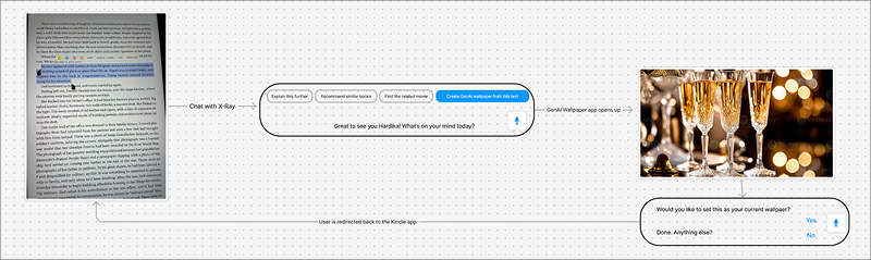 User flow 1