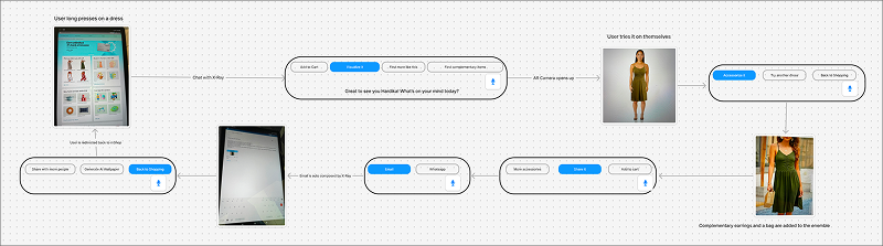 User flow 2